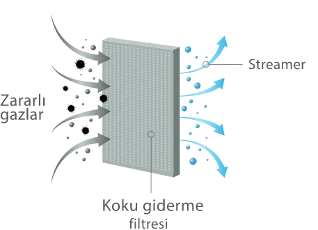 Alkaner Soğutma Isıtma Klima Sistemleri